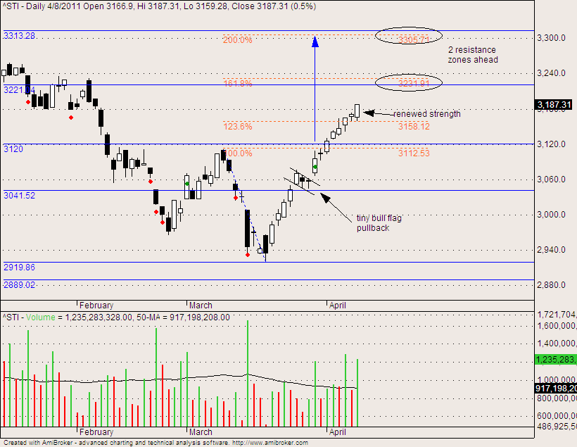 Market Outlook